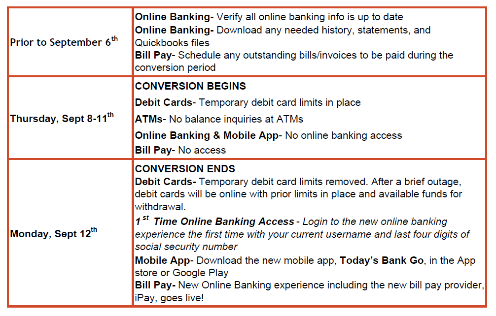 A list of upcoming bank events